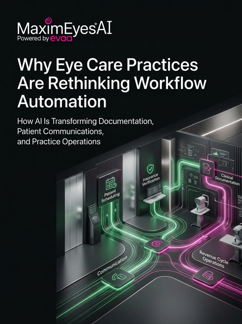 Executive guide cover illustrating connected AI workflows for scheduling, documentation, billing, and patient communication in an eye care practice.